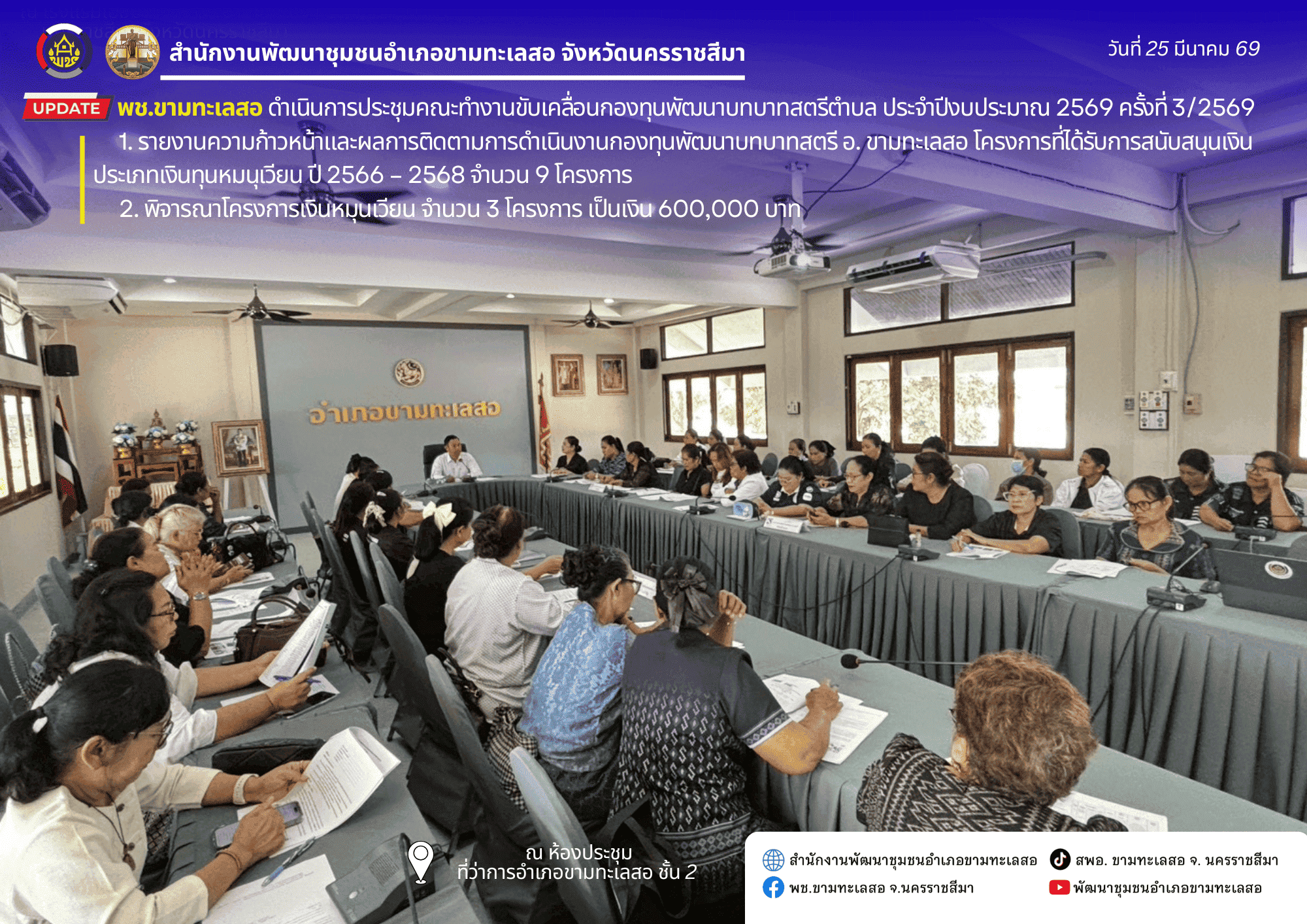 พช. ขามทะเลสอ ดำเนินการประชุมคณะทำงานขับเคลื่อนกองทุนพัฒนาบทบาทสตรีตำบล ประจำปีงบประมาณ 2569 ครั้งที่ 3/2569