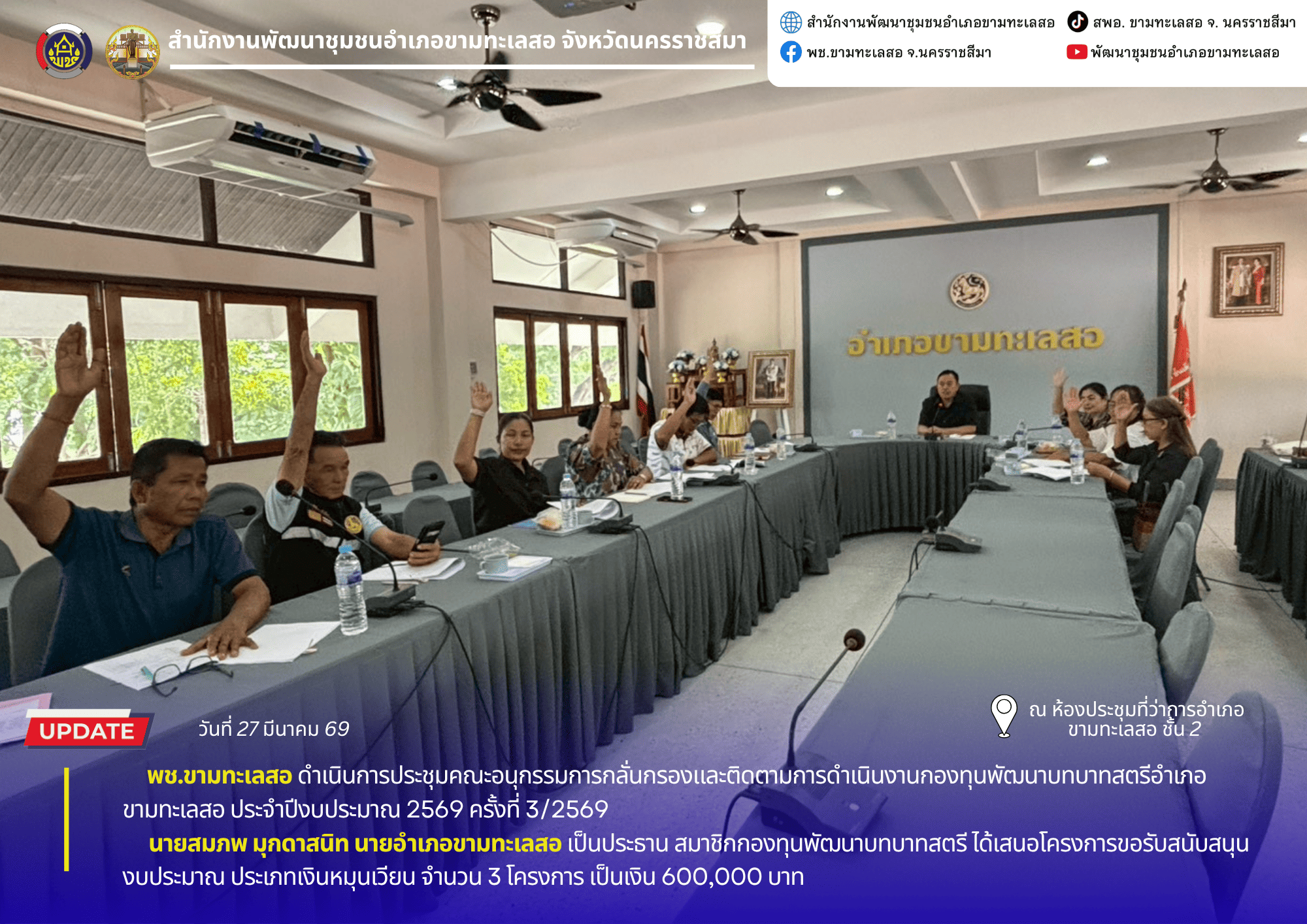 พช. ขามทะเลสอ ดำเนินการประชุมคณะอนุกรรมการกลั่นกรองและติดตามการดำเนินงานกองทุนพัฒนาบทบาทสตรีอำเภอขามทะเลสอ ประจำปีงบประมาณ 2569 ครั้งที่ 3/2569