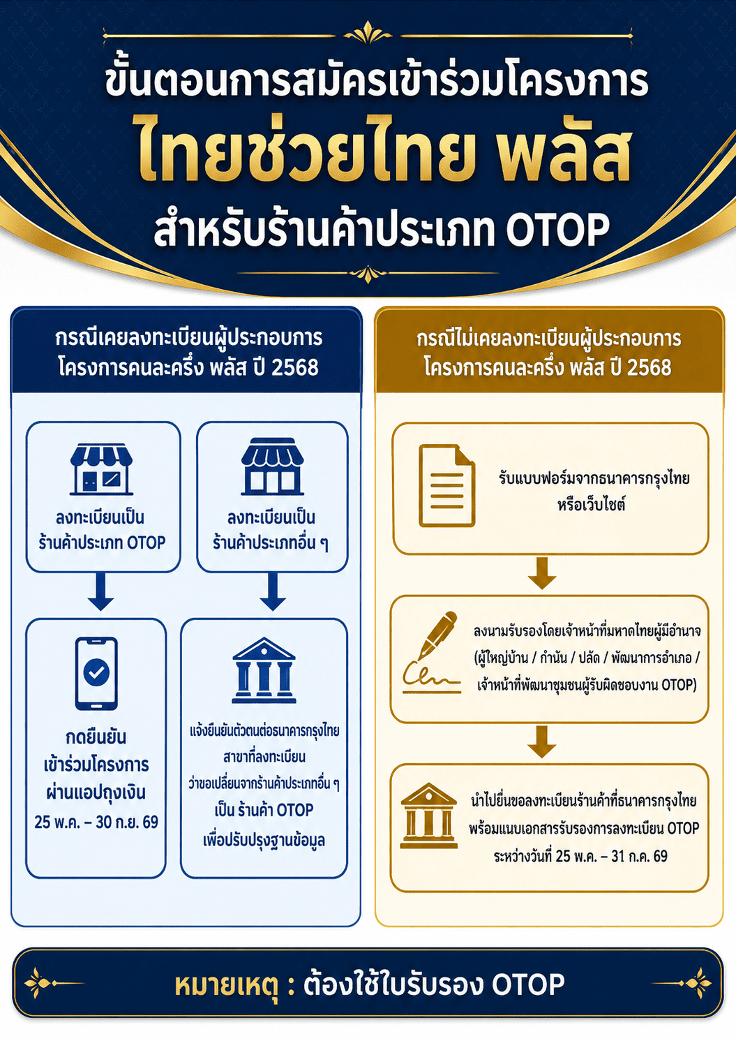 พช.ขามทะเลสอ ประชาสัมพันธ์การเข้าร่วมโครงการไทยช่วยไทย พลัส (ผู้ประกอบการ OTOP)