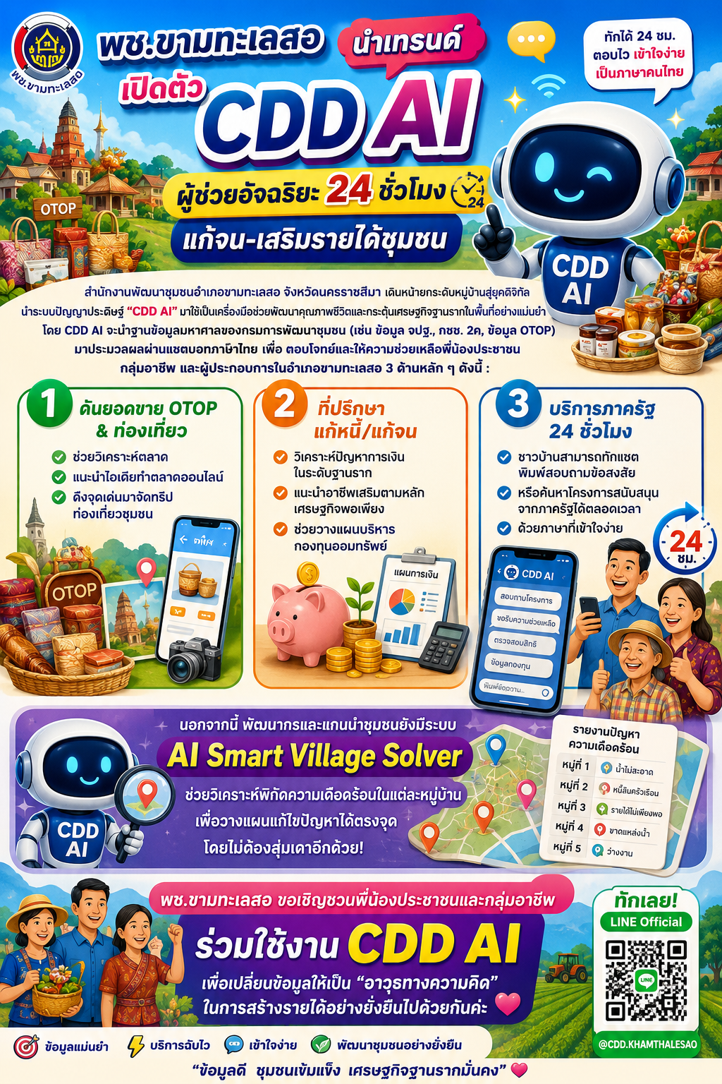พช.ขามทะเลสอ : นำเทรนด์ เปิดตัว “CDD AI” ผู้ช่วยอัจฉริยะ 24 ชั่วโมง แก้จน เสริมรายได้ชุมชน*